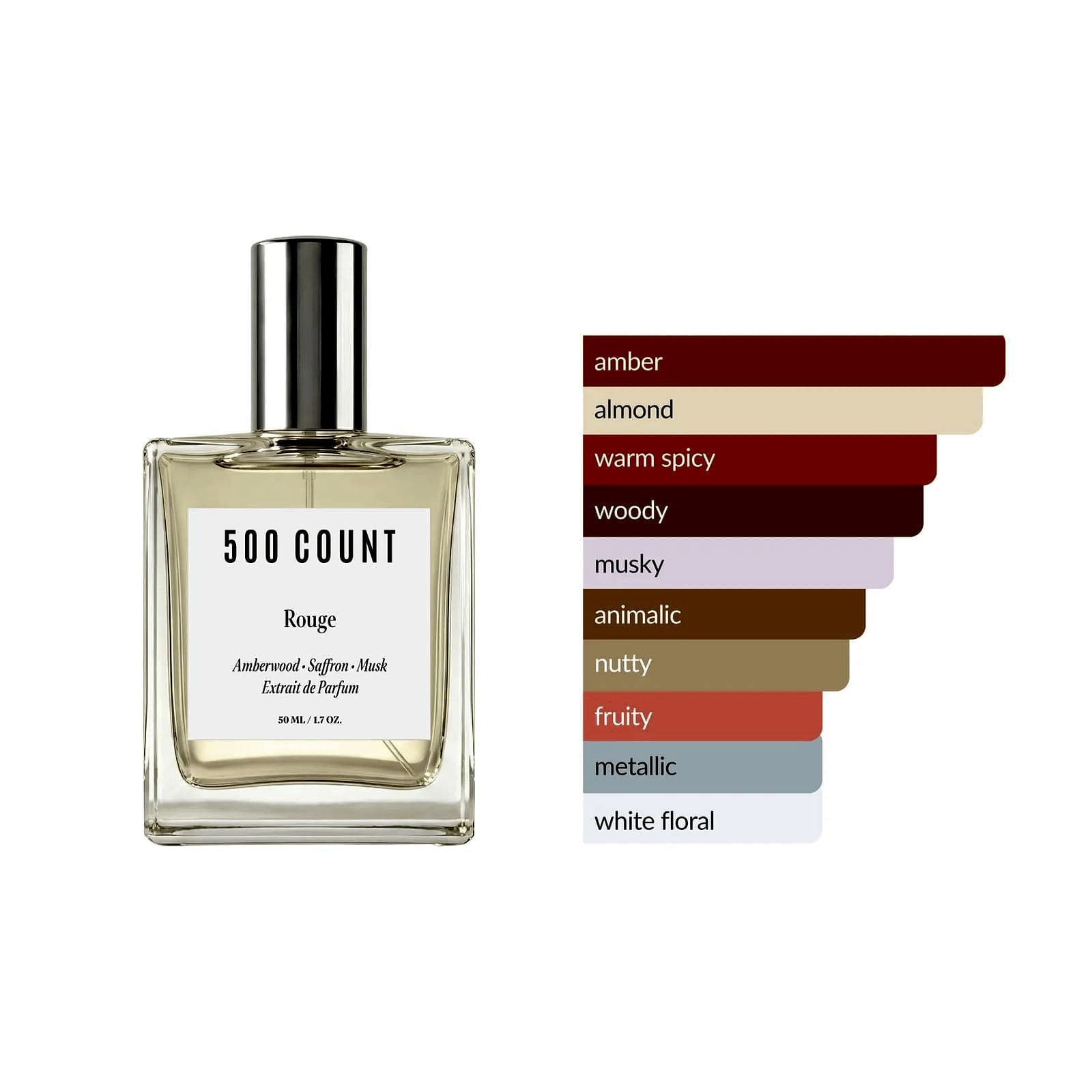 500Count ROUGE Long Lasting Unisex Perfume (50 mL) — Inspired by: Baccarat Rouge — view 3
