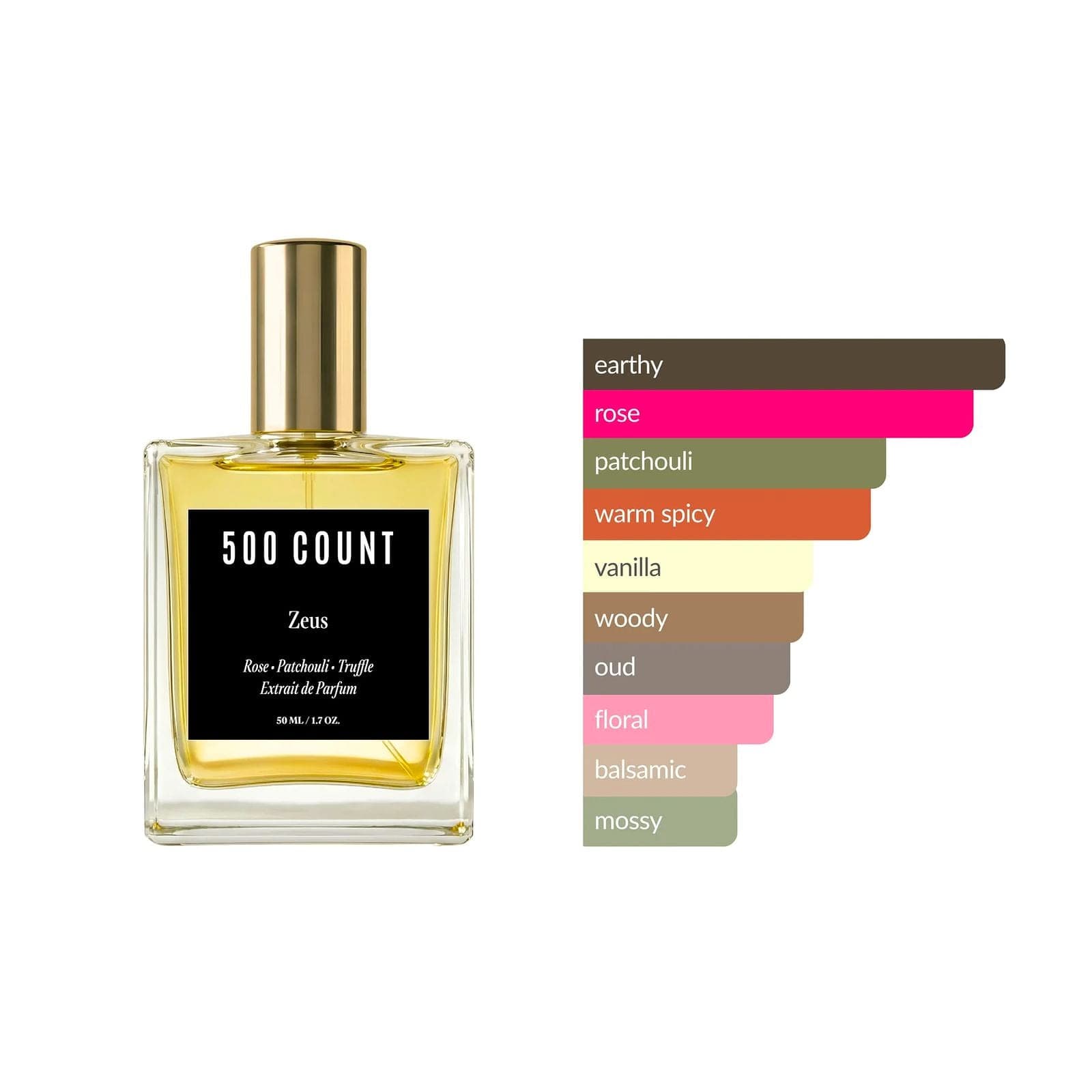 500Count ZEUS Long Lasting Unisex Perfume (50 mL) — Inspired by: Tom Ford Noir de Noir — view 3